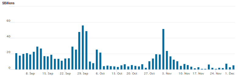 Reverse Repo 12022025