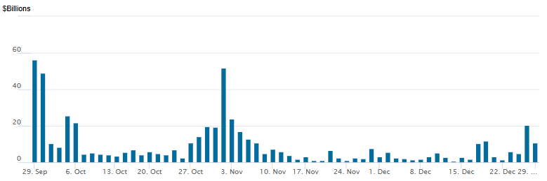 Reverse Repo 12292025