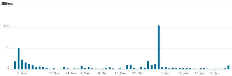 Reverse repo 01302026