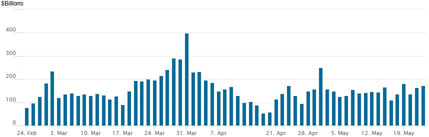 Reverse repo 05222025