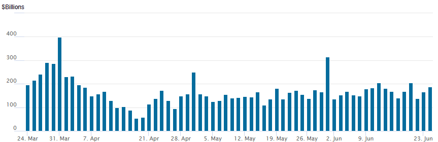 Reverse repo 06242025