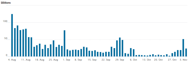 Reverse repo 11032025