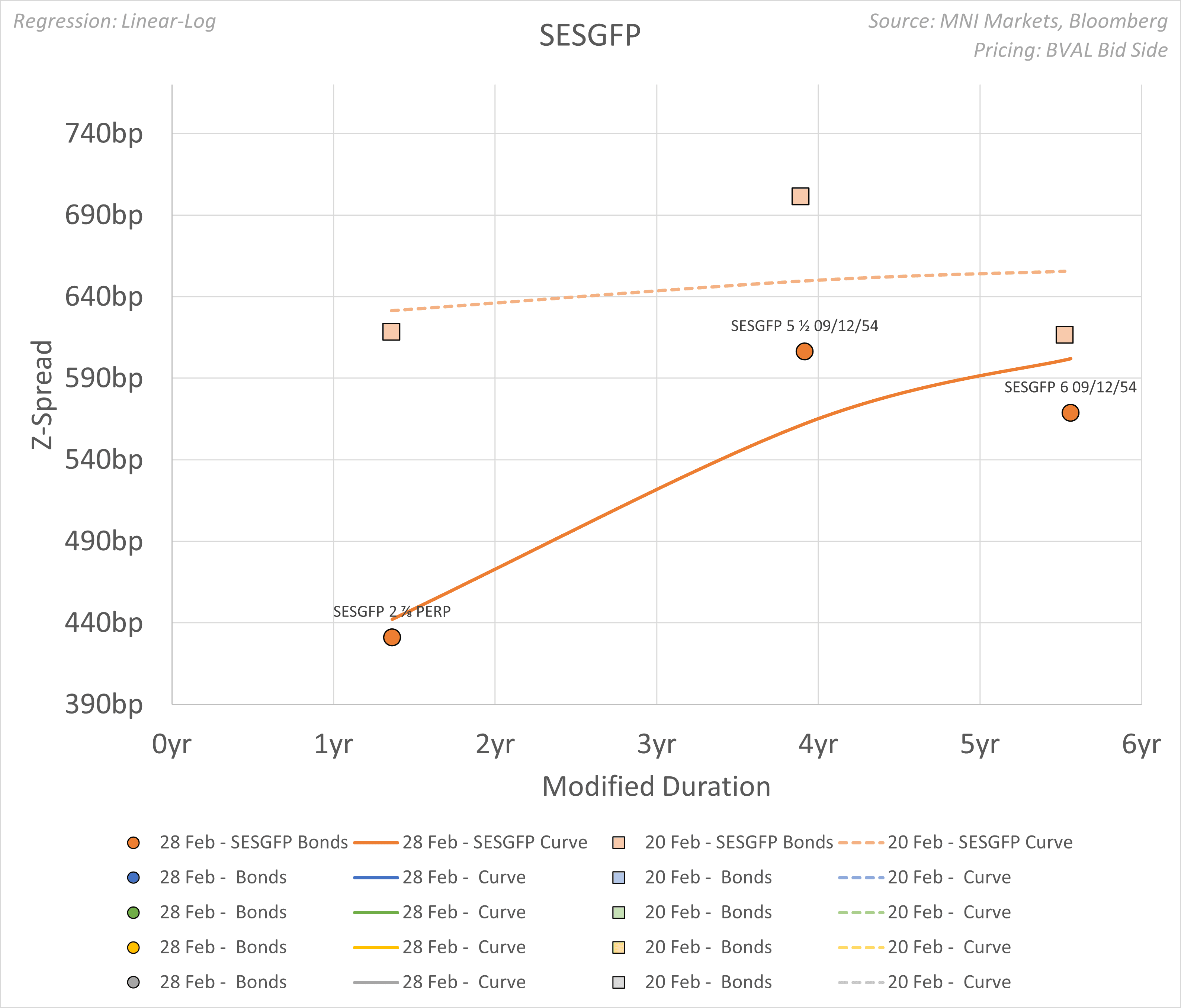 SESGFP_Curve