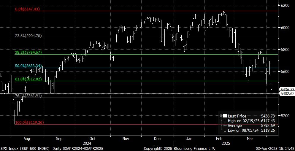 SPX Index (S&P 500 INDEX)  Daily 2025-04-03 15-24-39