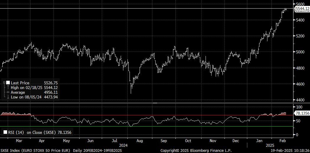 SX5E Index (EURO STOXX 50 Price  2025-02-19 10-18-23