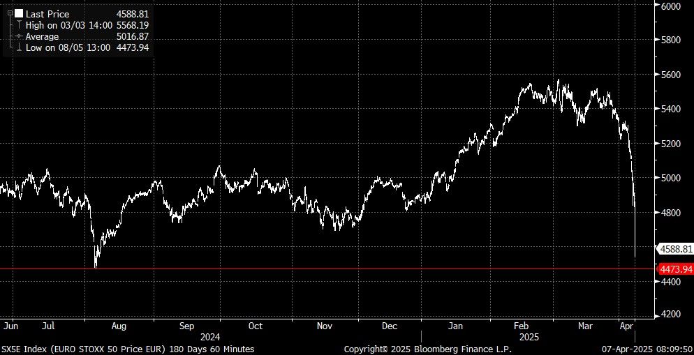 SX5E Index (EURO STOXX 50 Price  2025-04-07 08-09-29