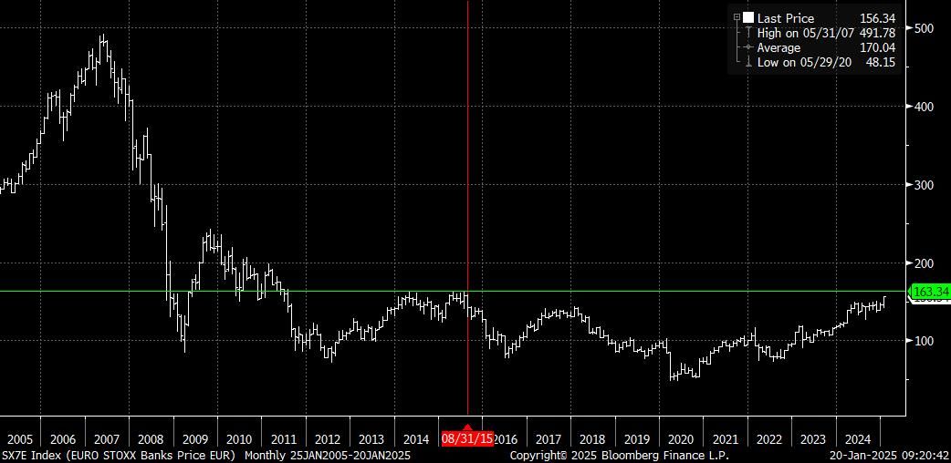 GILTS Downtick Extends Futures Eye Next Support 02 19 2025 MNI gilts-downtick-extends-futures-eye-next-support-02-19-2025-mni