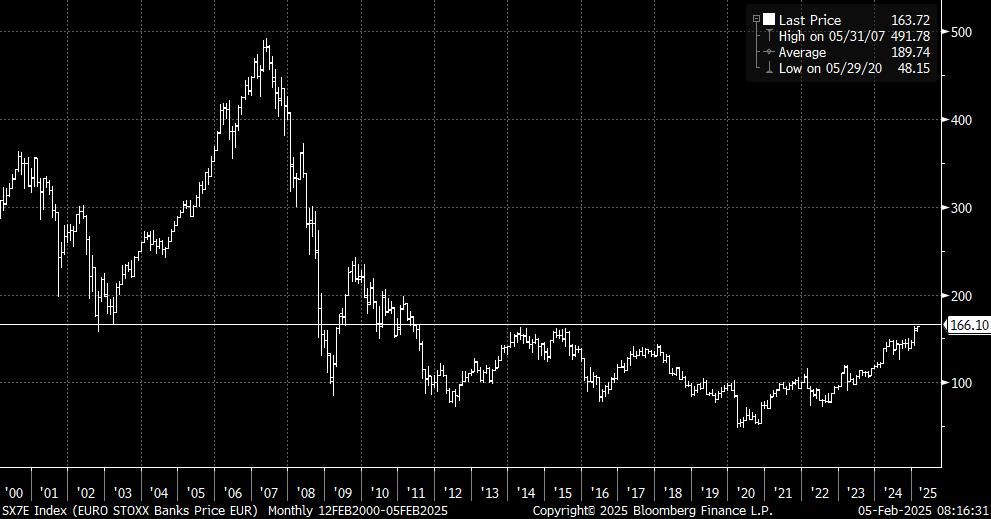 SX7E Index (EURO STOXX Banks Pri 2025-02-05 08-16-27