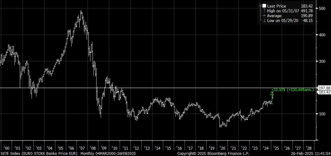 SX7E Index (EURO STOXX Banks Pri 2025-02-26 11-41-44
