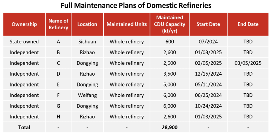 Screenshot 2025-02-10 104529