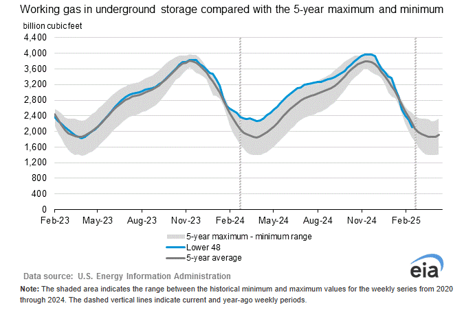 Screenshot 2025-02-20 153233