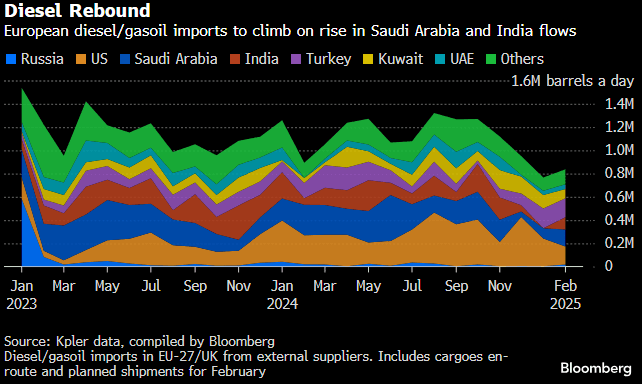 Screenshot 2025-02-21 135602