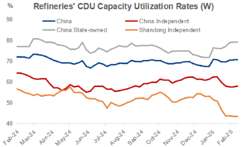 Screenshot 2025-02-25 115149