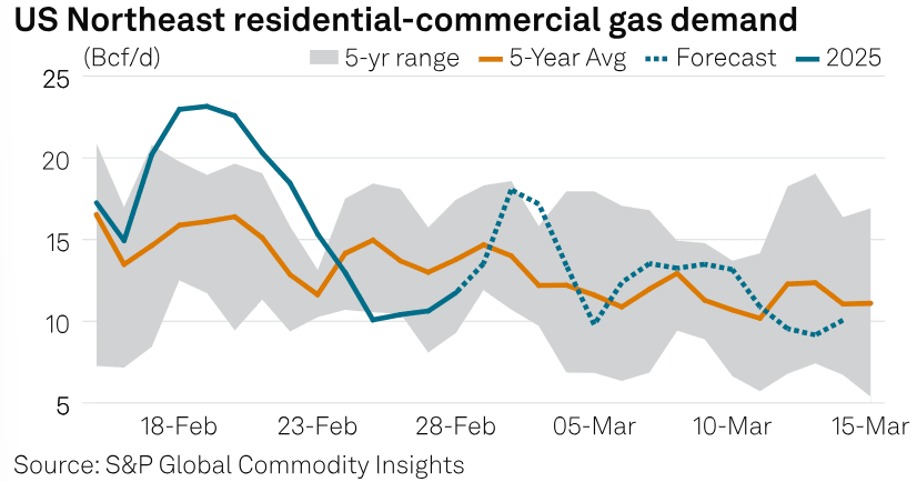 Screenshot 2025-03-03 112137