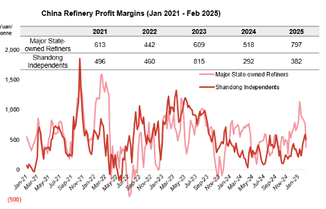 Screenshot 2025-03-06 084528