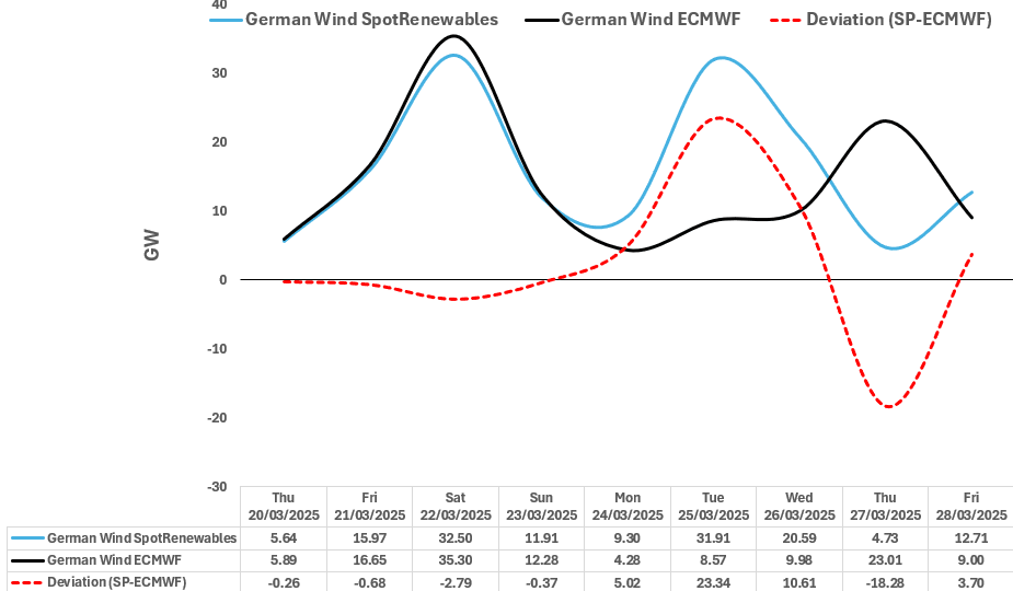 Screenshot 2025-03-19 145901