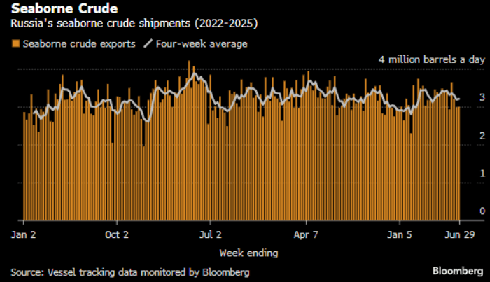 Screenshot 2025-07-01 152843