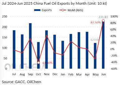 Screenshot 2025-07-23 104729