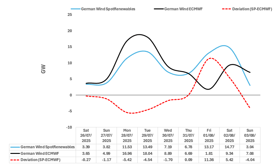 Screenshot 2025-07-25 143912