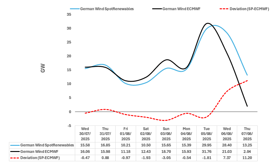 Screenshot 2025-07-29 150758