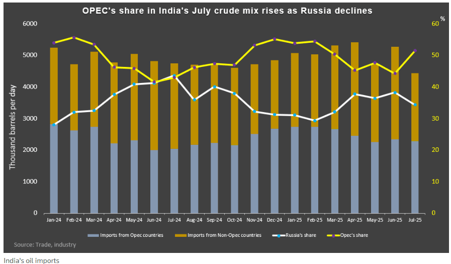 Screenshot 2025-08-19 152421