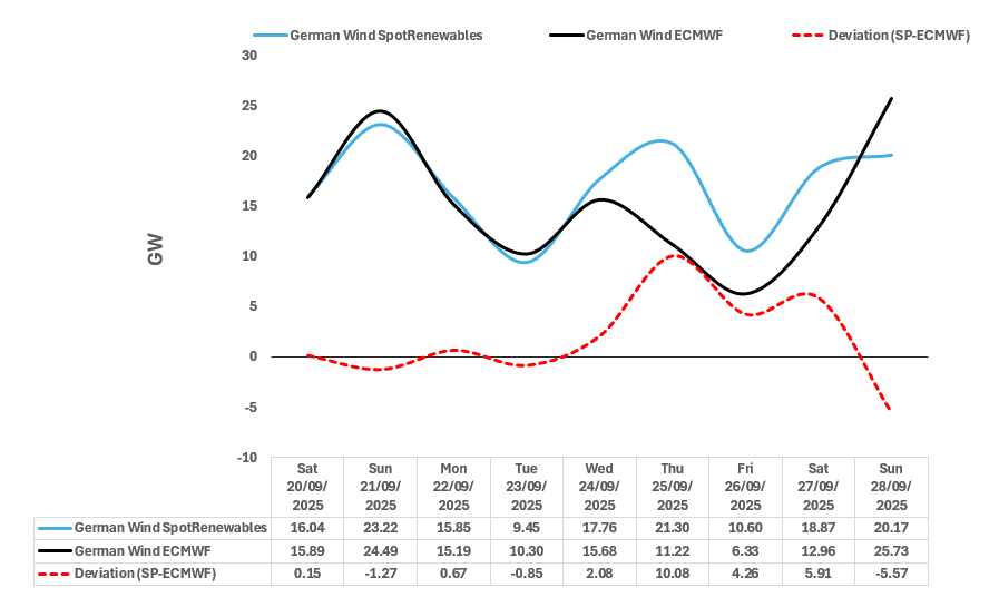 Screenshot 2025-09-19 151823