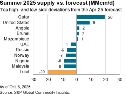 Screenshot 2025-10-09 132933