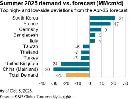 Screenshot 2025-10-09 132953