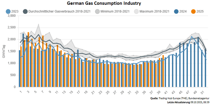 Screenshot 2025-10-09 144820