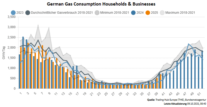 Screenshot 2025-10-09 144852