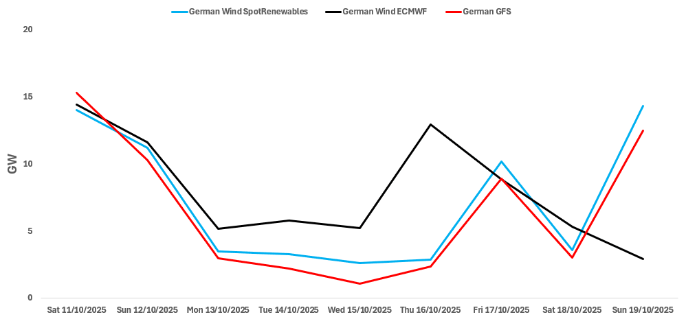 Screenshot 2025-10-10 151425