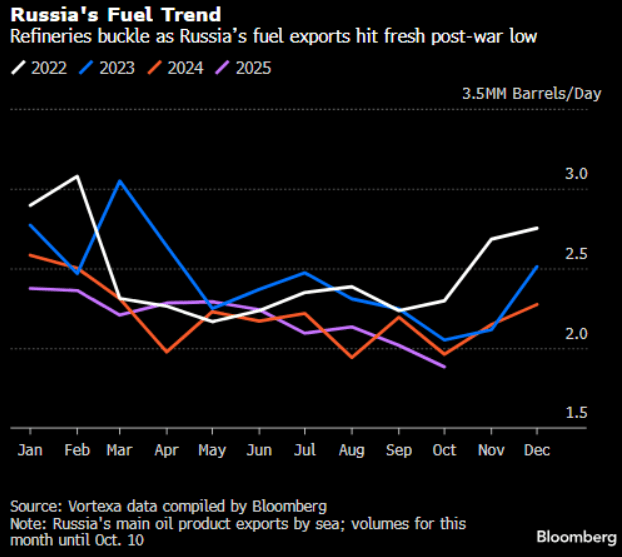 Screenshot 2025-10-15 150259