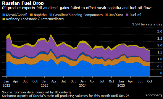 Screenshot 2025-10-30 152912