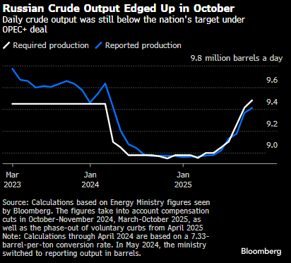Screenshot 2025-11-07 135314