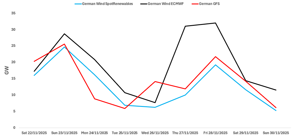 Screenshot 2025-11-21 142756