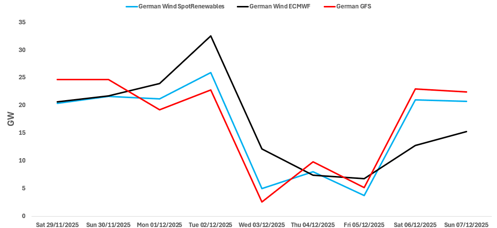 Screenshot 2025-11-28 144546