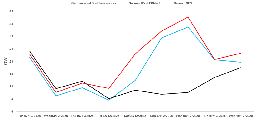 Screenshot 2025-12-01 131923