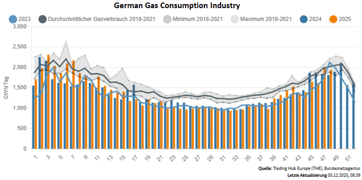Screenshot 2025-12-05 122226