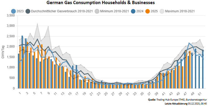 Screenshot 2025-12-05 122255