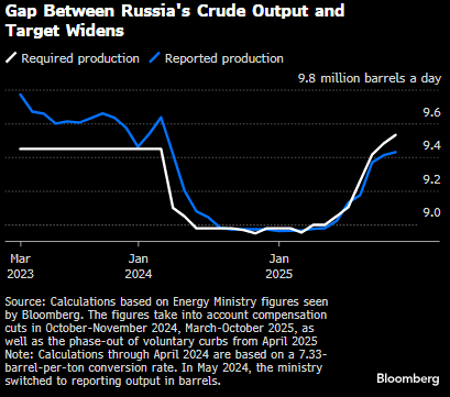 Screenshot 2025-12-09 135935