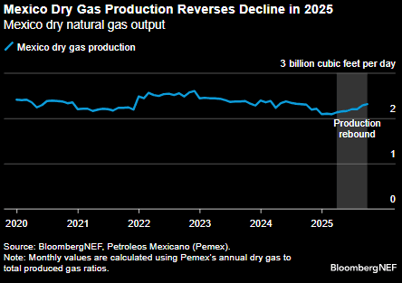 Screenshot 2025-12-09 192035