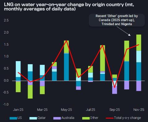 Screenshot 2025-12-15 144518