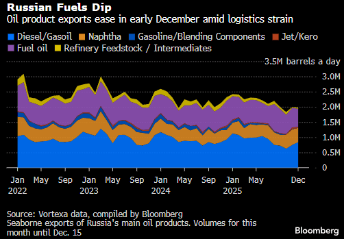 Screenshot 2025-12-19 150459