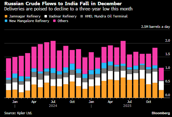Screenshot 2025-12-30 091544