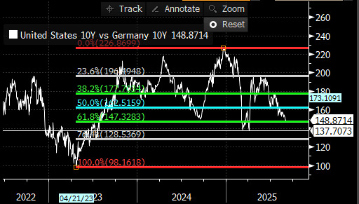 Tnotes Bund 02 09 25