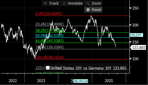 Tnotes Bund 16 09 25