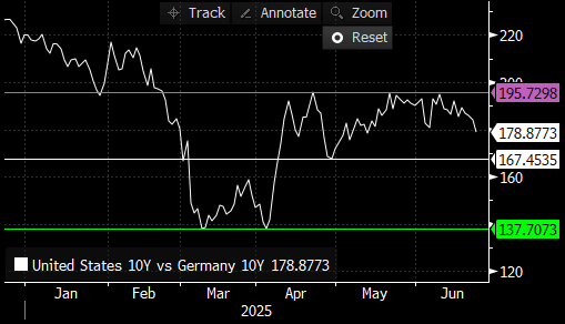 Tnotes Bund 24 06 25