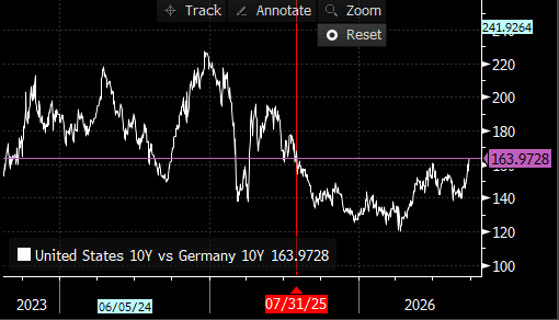 Tnotes Bund 29 09 26