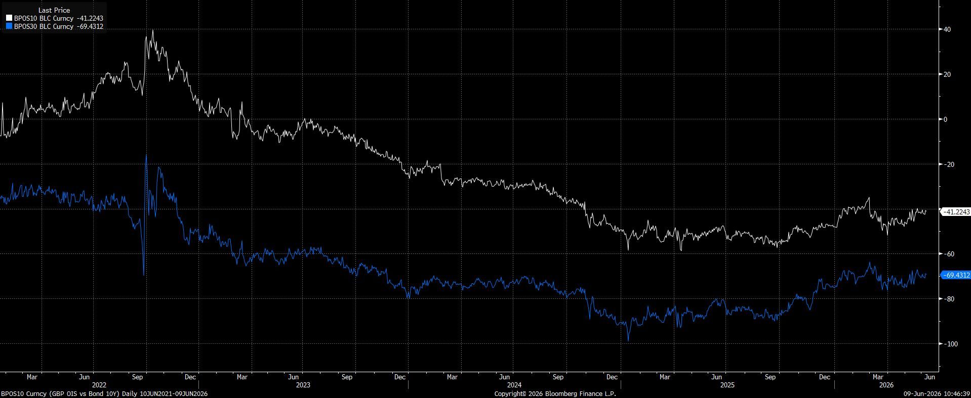 UKSwaps090626