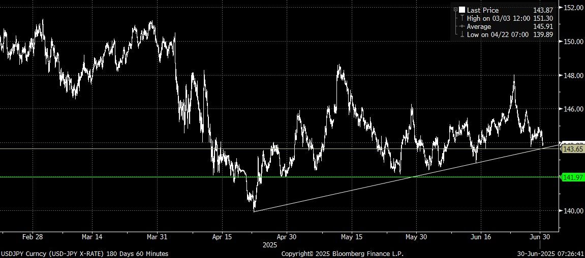 USDJPY Curncy (USD-JPY X-RATE) 1 2025-06-30 07-26-37